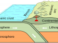 Ocean Depths
