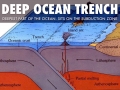 Ocean Depths