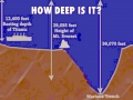 Ocean Depths