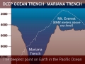 Ocean Depths