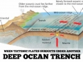 Ocean Depths