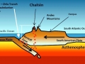 Ocean Depths