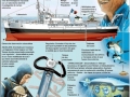 Jacques-Yves Cousteau:  Photos