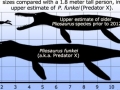 Pliosaurus