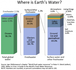 earth-water-distribution-kids-screen